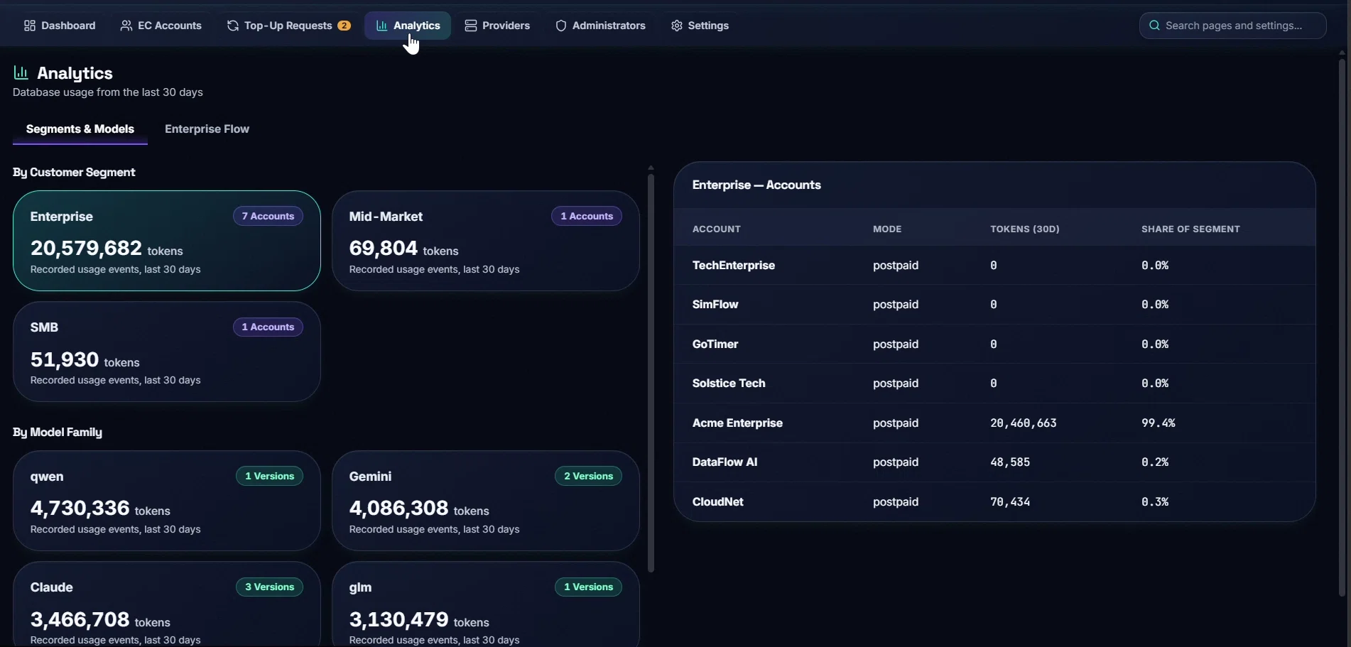 Real-Time Analytics & Spend Visibility